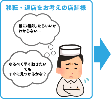 「誰に相談したらいいかわからない…」、「なるべく早く動きたい」という移転・退店をお考えの店舗様