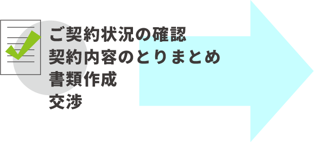 ご契約状況の確認、契約内容のとりまとめ、書類作成、交渉